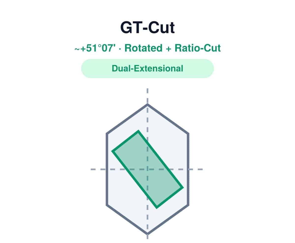 GT-Cut quartz wafer diagram, dual width-extensional mode